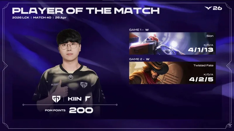 开云官网-Kiin两局合砍8/3/18的战绩，拿下GEN对阵NS系列赛MVP