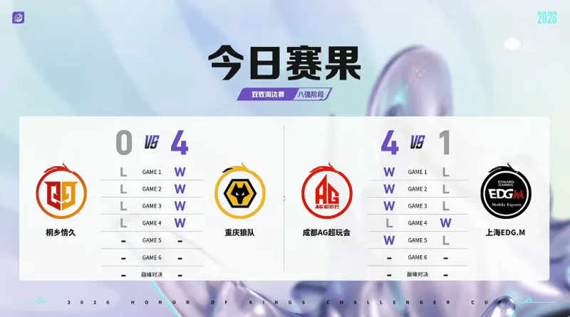 开云官网-红狼会师下一轮，皖皖反野第一，大帅开团第一